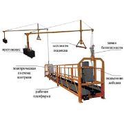 Строительная люлька ZLP-630
